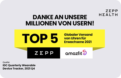 ZEPP HEALTH AUF PLATZ FÜNF DER WELTWEITEN SMARTWATCH-VERKÄUFE 2021